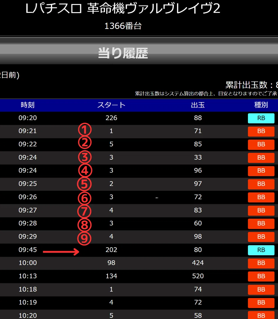 パターン① 決ボからラッシュ時