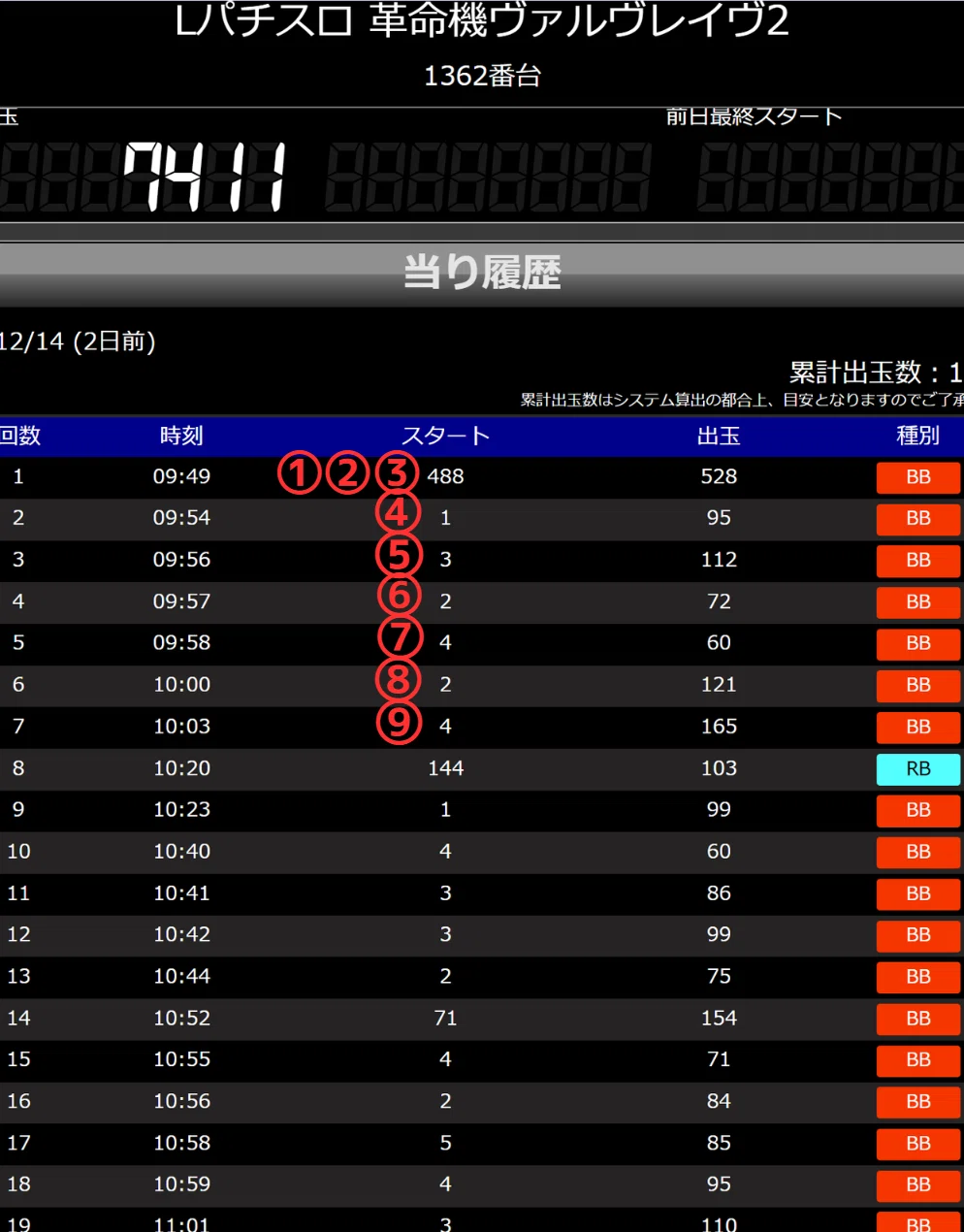 パターン② 革ボからラッシュ時