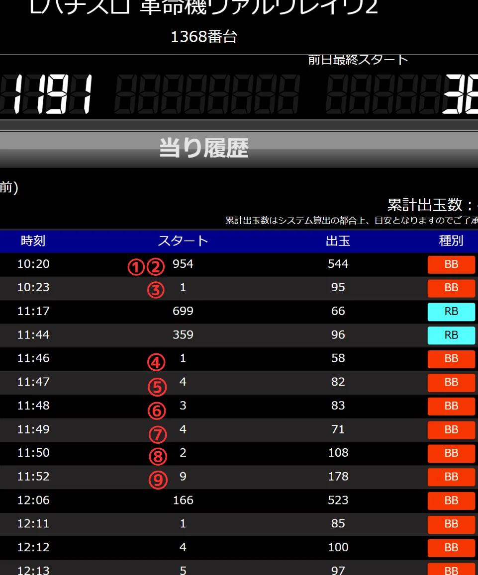 パターン③ ラッシュ複数回時