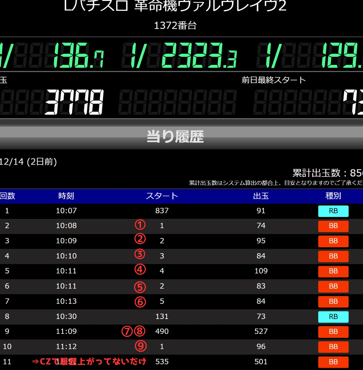 パターン② 革ボからラッシュ時